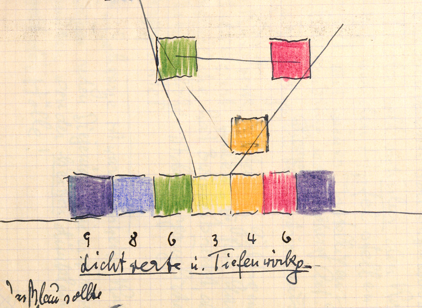 Johannes Itten Linked Archive (JILA)