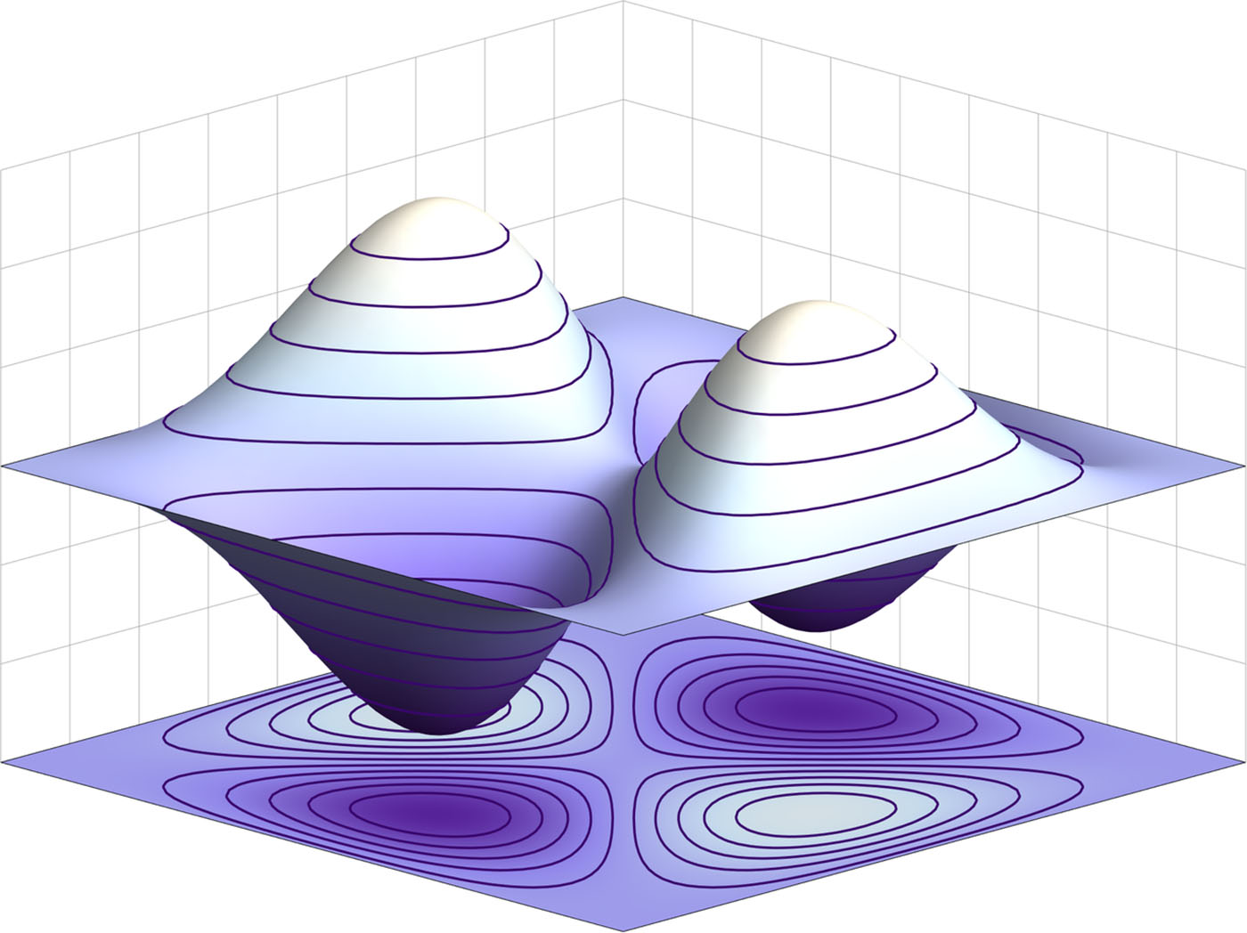 Antisymmetrische Wellenfunktion, ein mathematischer Ausdruck des Pauli-Prinzips. (Bild: TimothyRias / Wikimedia Commons)